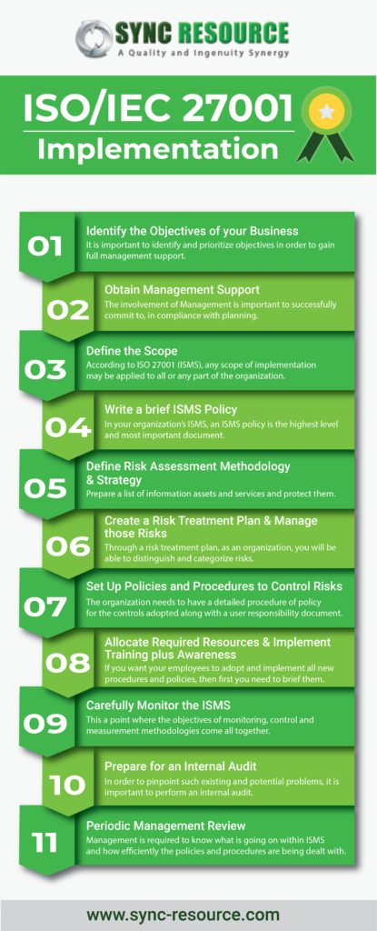 iso 27001 implementation guide
