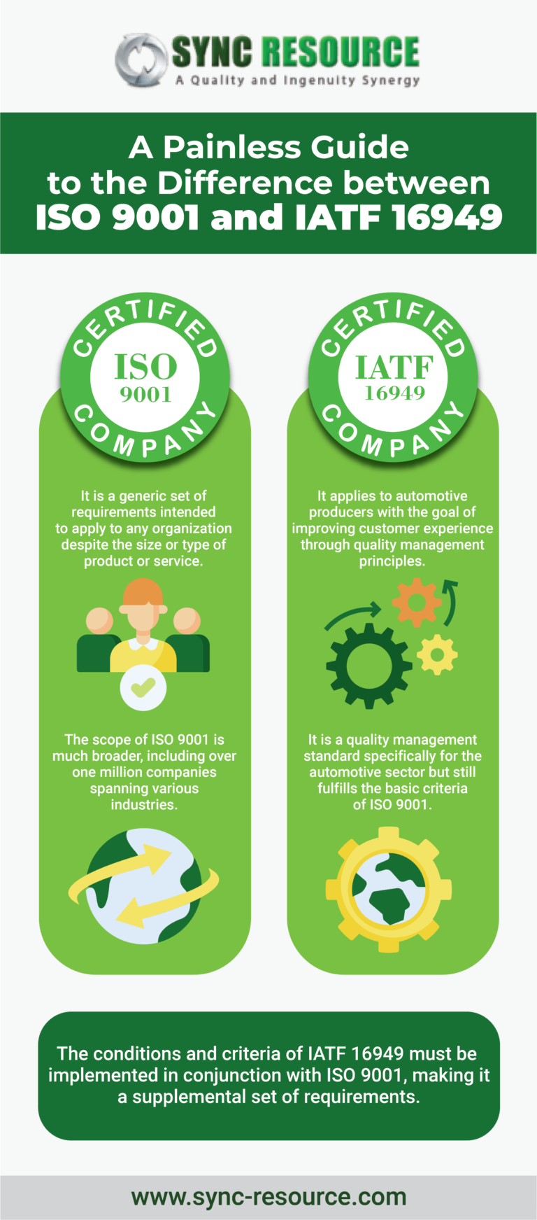 A Painless Guide to the Difference between ISO 9001 and IATF 16949